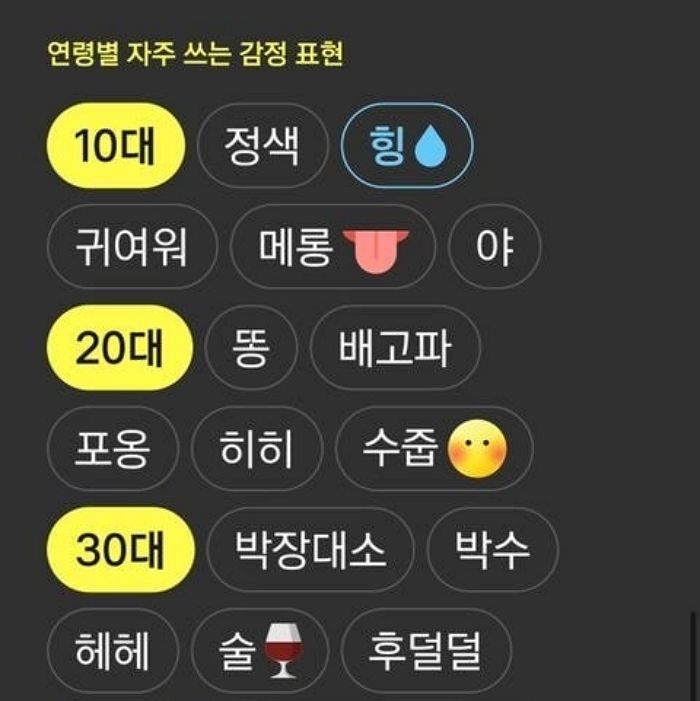 “카톡에서 ‘귀여워·힝·메롱’ 많이 쓰는 당신의 정신연령은 빼박 10대다”