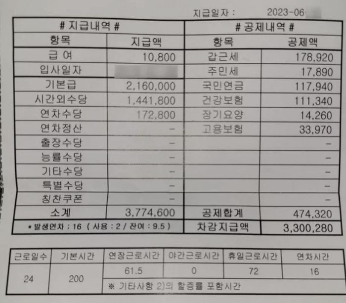 “조선소 5년차 월급 받았다”...한달 OOO만원 찍힌 급여명세서 공개