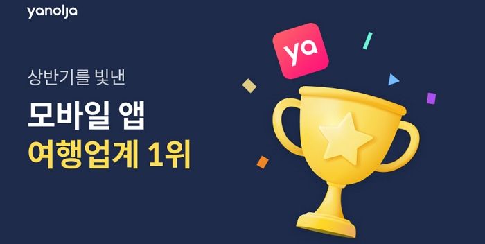 야놀자, 모바일 여행 어플 순위 1위 기록... “여행업계 1위”