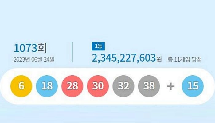 이번 주 로또 1등 ‘23억’ 받는다...“지금 바로 번호 확인하세요”