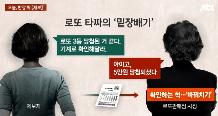손님의 3등 당첨용지를 5만원짜리로 ‘밑장빼기’한 로또 가게