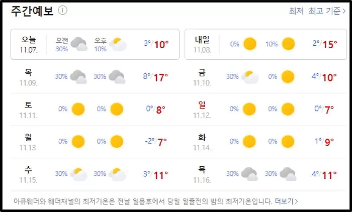 인사이트