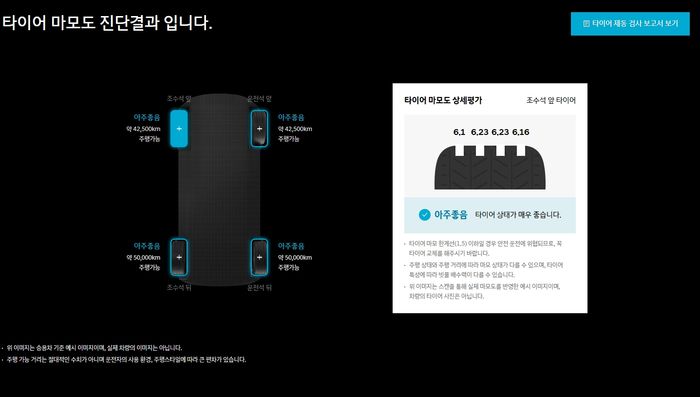 현대자동차가 직접 인증한 ‘중고차 서비스’ 판매 가격 근황