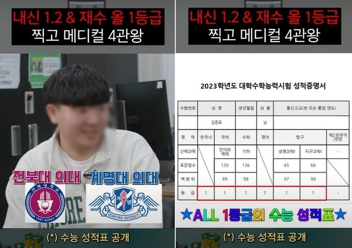 “의대 정원 늘어도 경쟁률 피 터질 듯”...N수생 몰려 지원자 폭발한 의대 입결 근황