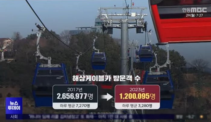 “포차거리 ‘바가지 요금’ 너무 비싸요”...제주도 만큼 관광객 반토막 난 여수 근황