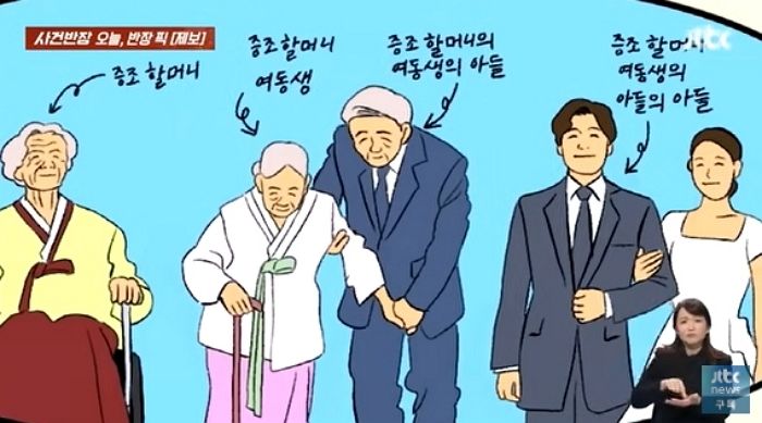 “증조할머니 여동생의 아들의 아들” 결혼하니 축의금 20만원 보내라는 아버지 (영상)