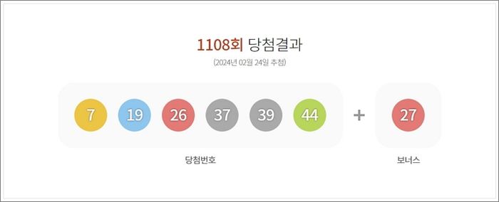 로또 1108회 1등 당첨 14명 각각 19억씩...2곳에서 1·2등 동시 배출