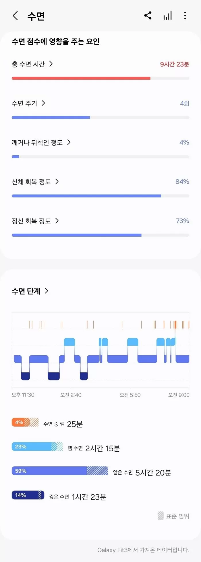 인사이트
