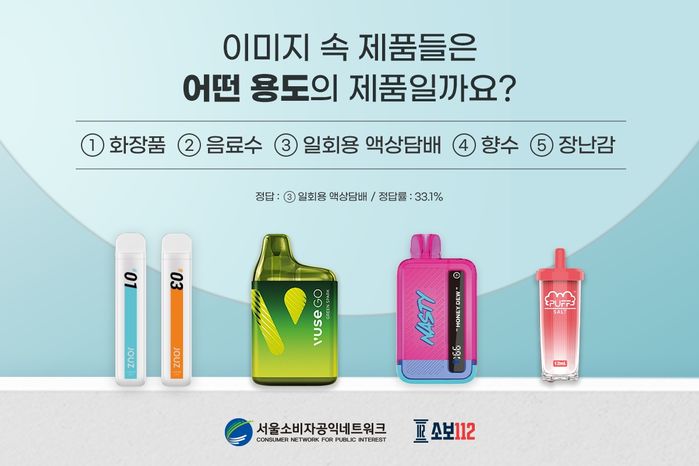 성인 70%는 화장품과 향수, 장난감 등으로 알고 있는 ‘이 제품’의 놀라운 정체