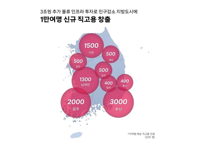 쿠팡, 구독료 늘려 어디다 쓰는지 봤더니... 지방 투자해서 ‘쿠세권’ 늘리고 1만명 신규 채용