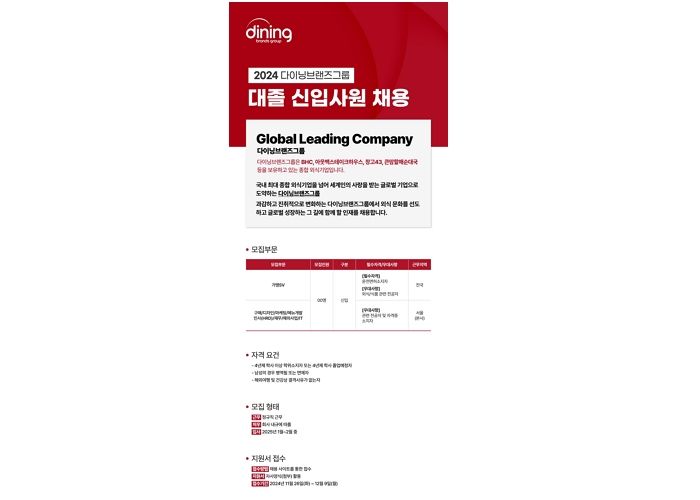 아웃백·bhc‘ 운영하는 다이닝브랜즈그룹, 2024년 대졸 신입사원 공개 채용