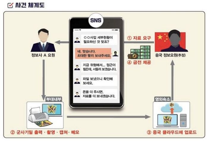 ‘블랙요원 정보유출’ 한 정보사 군무원... 1심서 징역 20년·벌금 12억원 선고