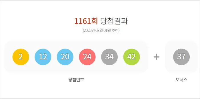 이번 주 로또 1등 각 17억원씩 받는다... 자동 10명·수동 6명