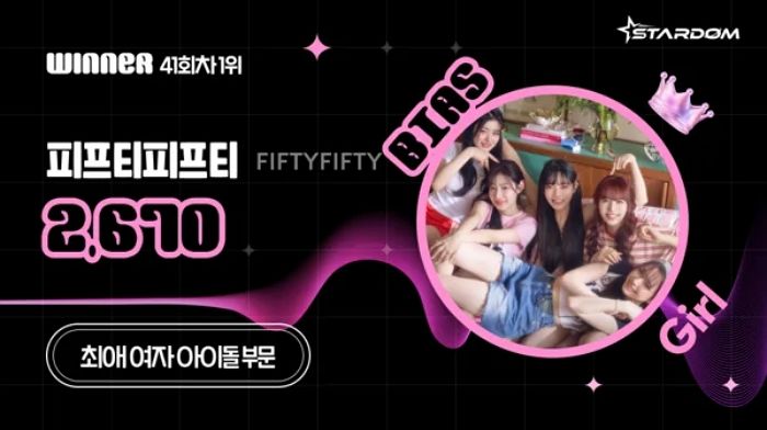 논란 딛고 5인조로 새출발한 피프티피프티, ‘최애 아이돌’ 24주연속 1위