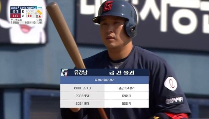 롯데 자이언츠 유강남에 ‘금 간 불괴’ 자막 붙여 논란 일은 KBS... 공식 사과하며 밝힌 입장