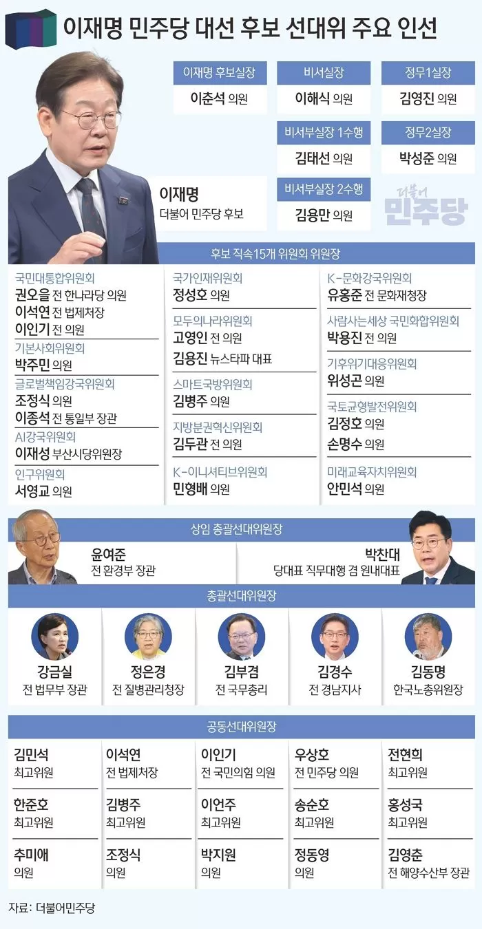 이재명 더불어민주당 대선 후보가 22명의 선대위원장을 필두로 한 매머드급 선대위 조직 1차 인선안을 30일 발표했다 / 뉴스1