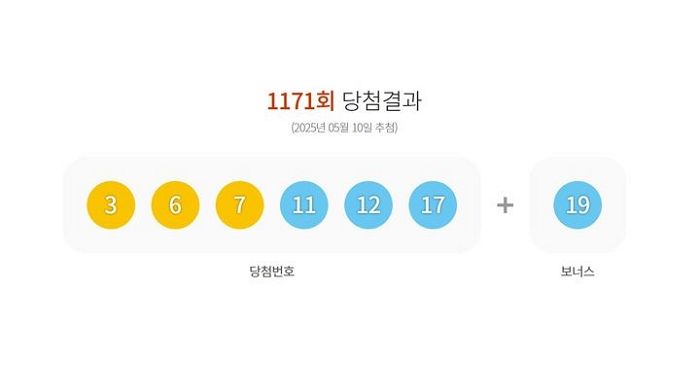 1등 당첨자 21명 나온 이번주 로또... 세금 내면 당첨금 O억 받는다