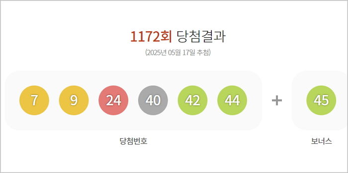 로또 1172회, 1등 당첨금 22억원... 전국 13곳서 로또 명당은?