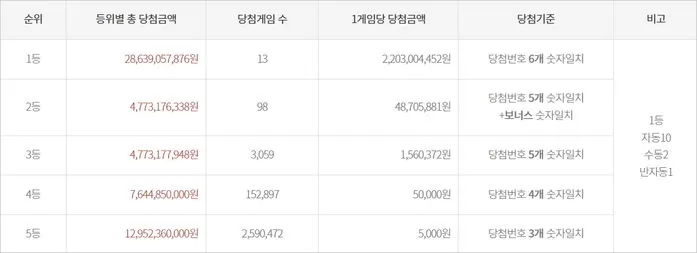 동행복권
