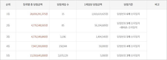 로또 1174회-2.jpg