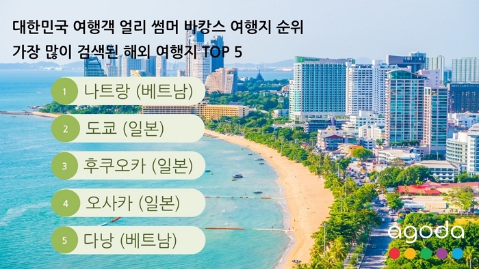 사진01_대한민국 여행객 '얼리 썸머 바캉스' 해외 여행지 순위.jpg