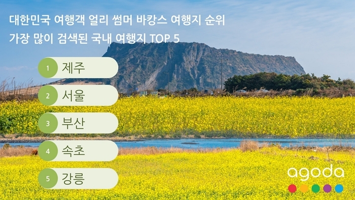 사진02_대한민국 여행객 '얼리 썸머 바캉스' 국내 여행지 순위.jpg