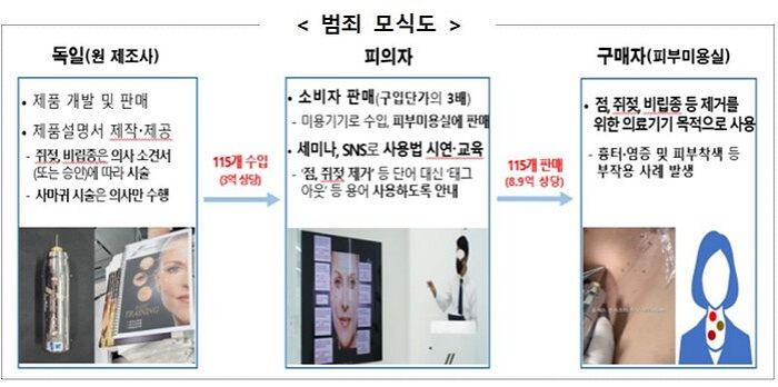 “쇼핑몰에서 ‘쥐젖·비립종 제거기’ 사서 썼다가는 큰일납니다”