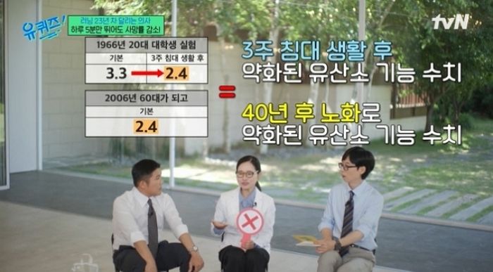 “침대생활 3주 하면 40년 늙어”... ‘유퀴즈’ 출연한 의사 선생님의 경고