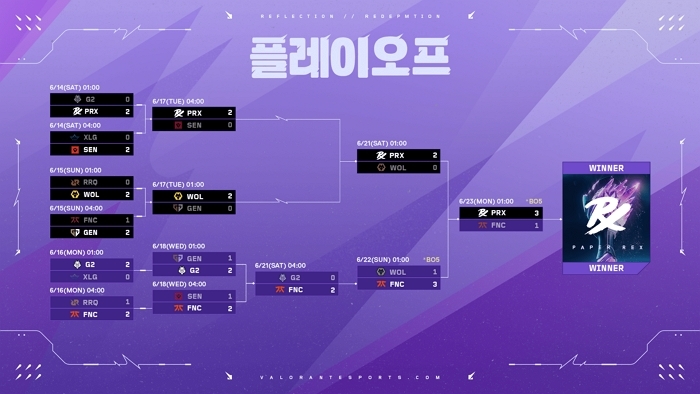 # 참고자료 3. 마스터스 토론토 플레이오프 결과.jpg