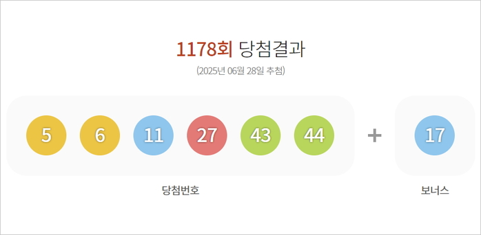 금주 로또 당첨결과 1등 12명 23.9억... 어디서 샀길래?