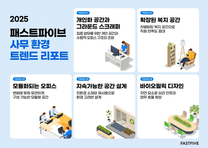 이미지_패스트파이브 2025년 사무 환경 트렌드.jpg