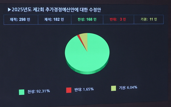 origin_추경안여당주도본회의통과.jpg