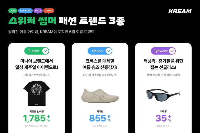 “힙하고 편해야 뜬다”... 크림이 선정한 ‘올여름’ 가장 핫한 아이템 TOP3