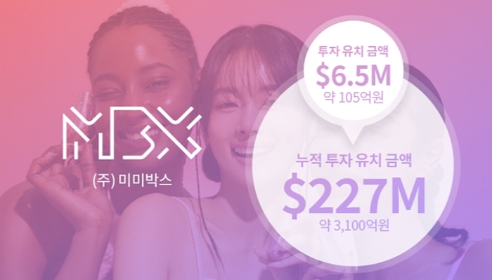 미미박스, 105억 원 규모 추가 투자 유치... 美·글로벌 시장 확장 박차
