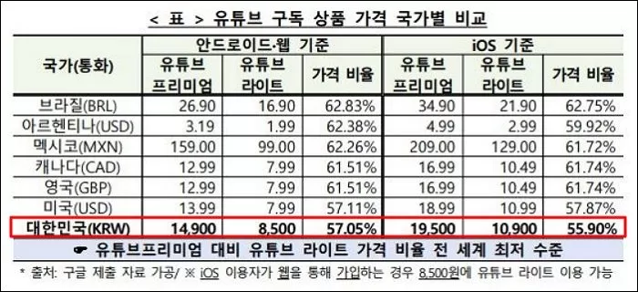 공정거래위원회