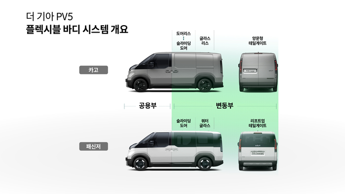 (사진 2) 플렉시블 바디 시스템.jpg