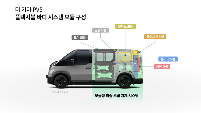 (사진 3) 플렉시블 바디 시스템.jpg