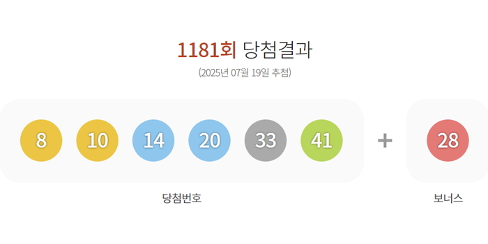 로또 1등 한곳서 8개 당첨 나왔다... 1명이라면 당첨금 ‘127억’