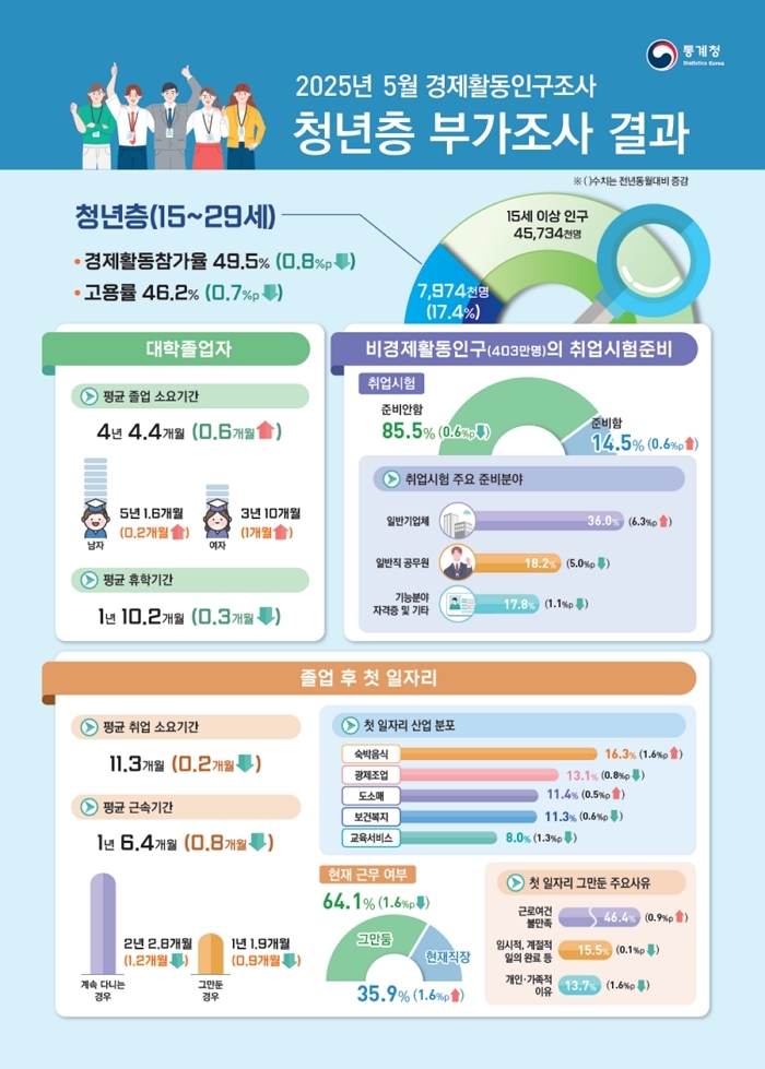 통계청