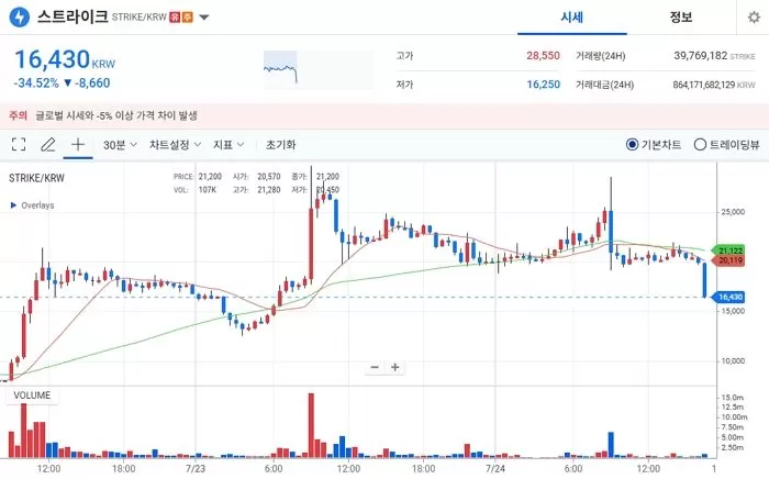 인사이트