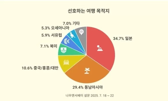 사진 = 엘림넷 나우앤서베이