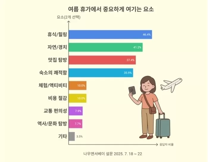 사진 = 엘림넷 나우앤서베이