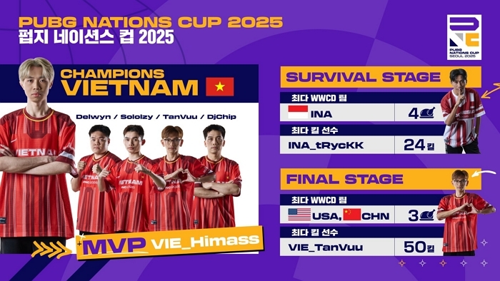 사진자료2_배틀그라운드 국가대항전 ‘PNC 2025’, 역대 최고 성과 기록.jpg