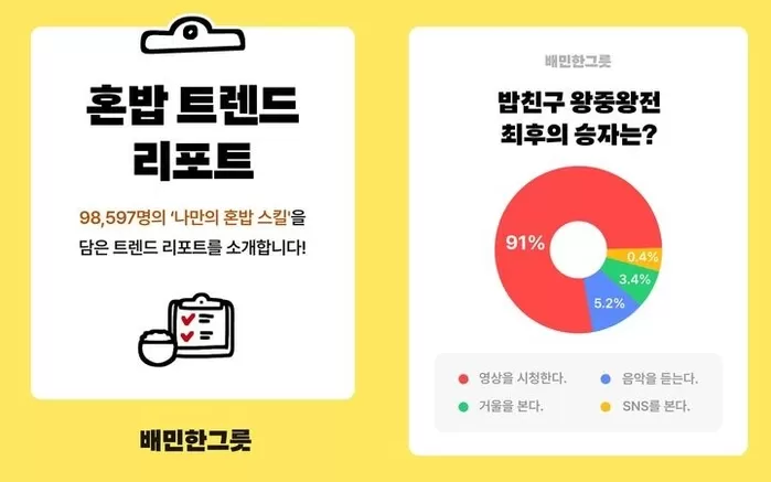 (사진=우아한형제들) *재판매 및 DB 금지