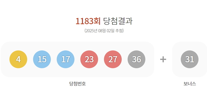 1183회 로또 대박... 13명 각각 20억 넘게 받는다