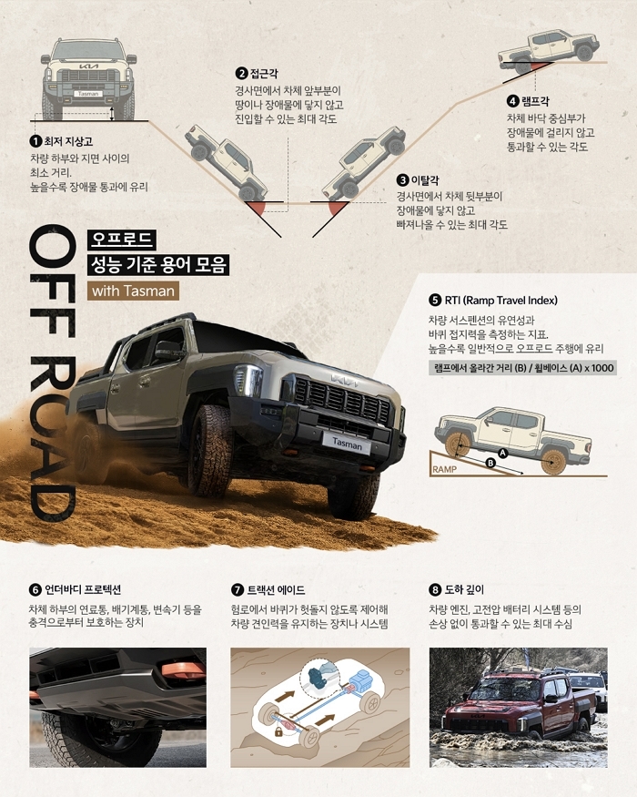 (사진3) 기아 타스만, 호주의 가장 험난한 오프로드 언덕을 정복하다.jpg