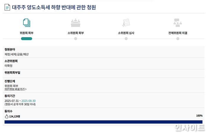“국장하는 사람 바보 만든다”... 10억 대주주 반대 청원, 12만 4천명 돌파