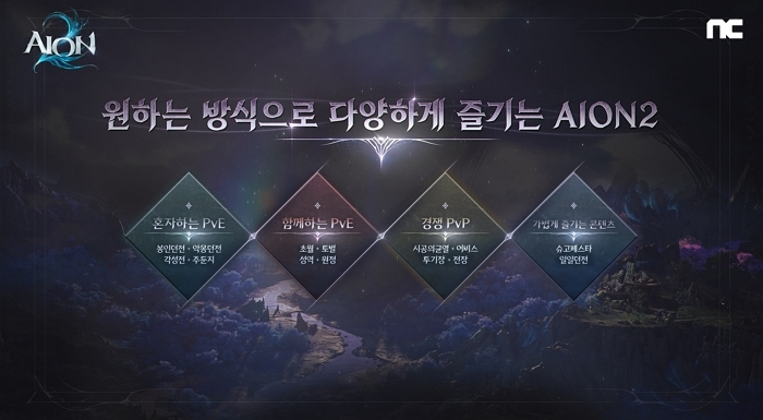[엔씨소프트] 엔씨소프트 ‘아이온2’, 던전 및 커스터마이징 등 핵심 콘텐츠 공개.jpg