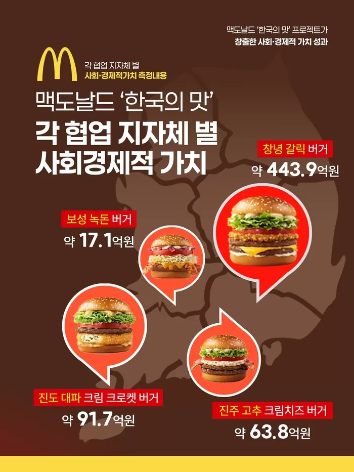 [보도사진3] 한국맥도날드 ‘한국의 맛’ 프로젝트 각 협업 지자체 별 사회·경제적 가치 측정 내용.jpg