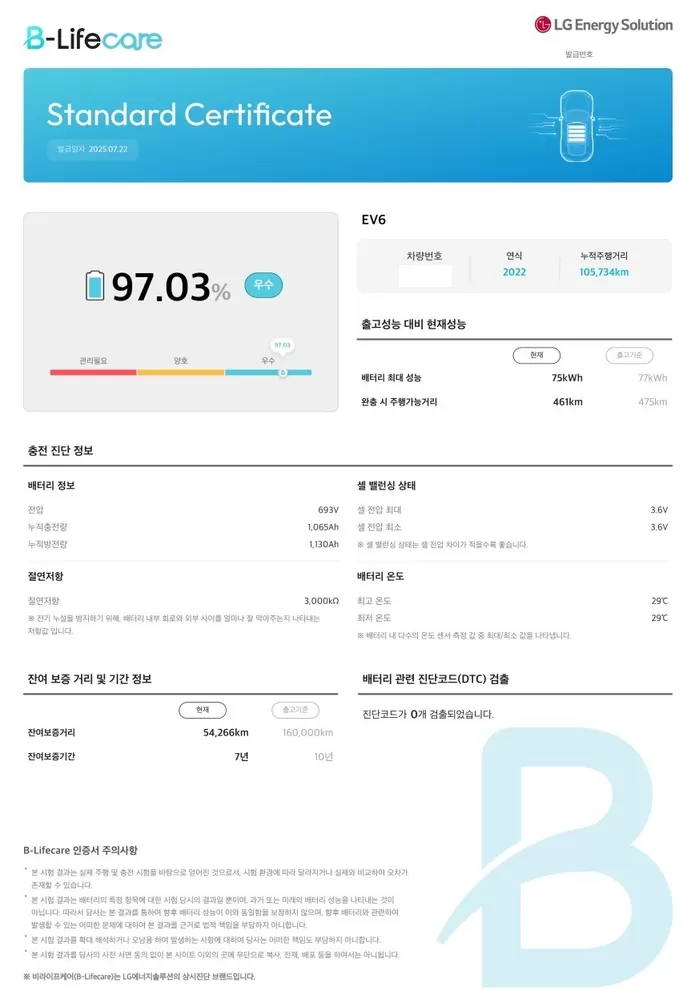 리본카, 전기차 배터리 상태 투명하게 공개... 중고 전기차 구매 불안감 해소한다